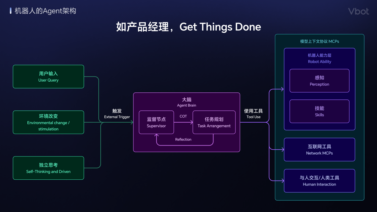 图示

AI 生成的内容可能不正确。