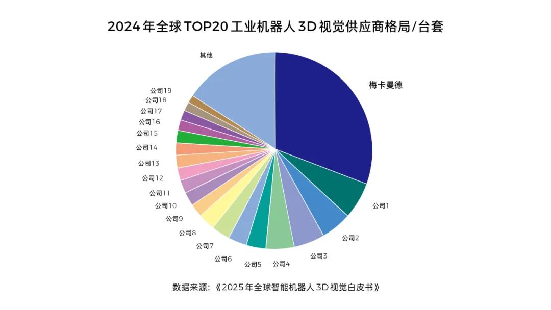 梅卡曼德完成新一轮近5亿元融资,加速具身智能“眼脑手”全栈技术进化与全球规模化落地 梅卡曼德完成新一轮近5亿元融资,加速具身智能“眼脑手”全栈技术进化与全球规模化落地