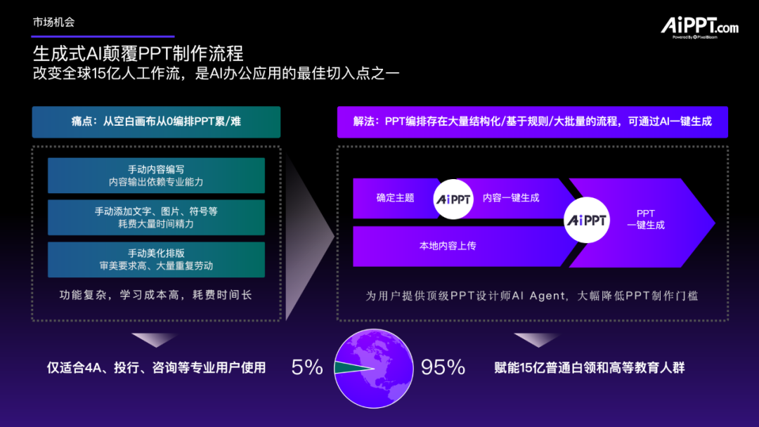 从模型到产品，AI真正开始工作了，2025前沿AI产业峰会回顾与趋势研判 | 前沿在线