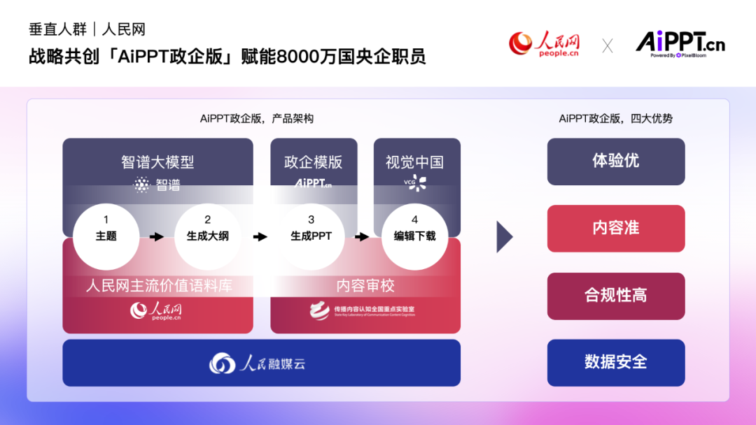 从模型到产品，AI真正开始工作了，2025前沿AI产业峰会回顾与趋势研判 | 前沿在线