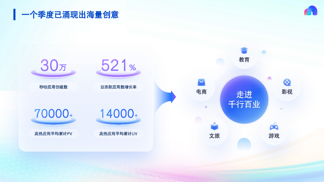 从模型到产品，AI真正开始工作了，2025前沿AI产业峰会回顾与趋势研判 | 前沿在线