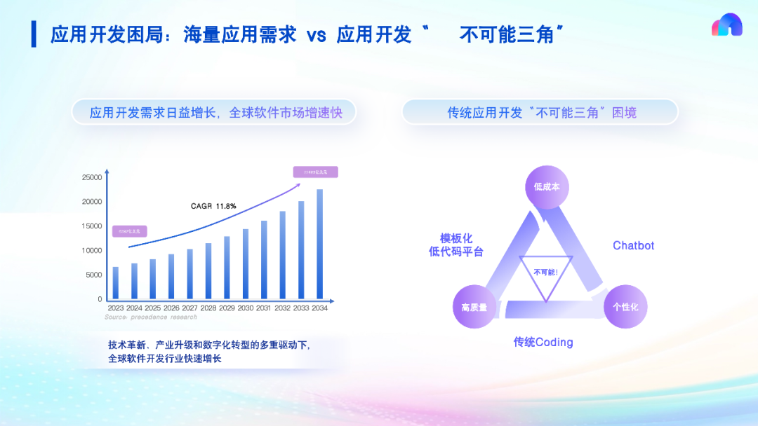 从模型到产品，AI真正开始工作了，2025前沿AI产业峰会回顾与趋势研判 | 前沿在线