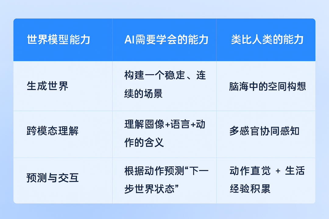 李飞飞万字长文解读：AI真正的下一站是“空间智能” | 前沿在线