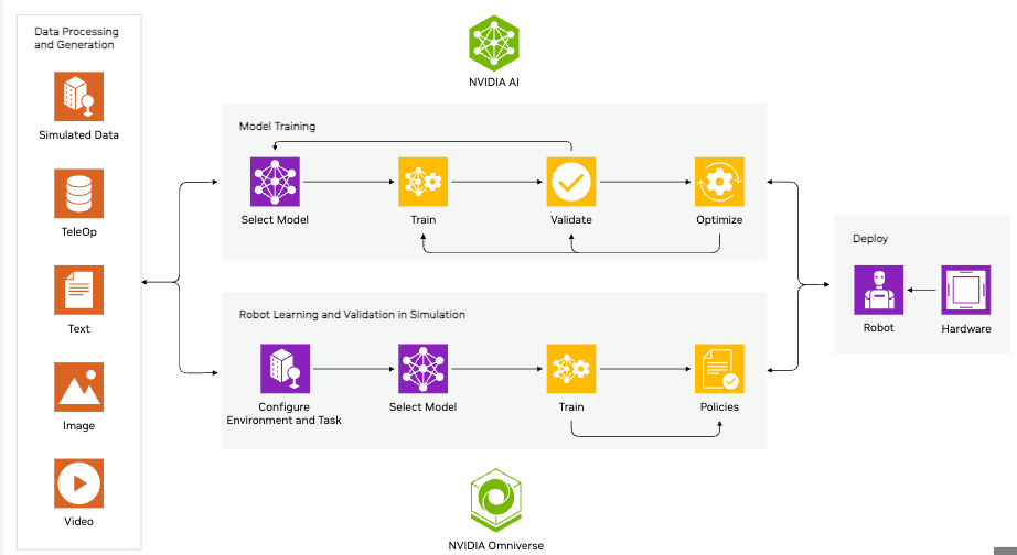 别再看机器人跳舞了！物理 AI 让机器人告别炫技，走进真实产线 | 前沿在线