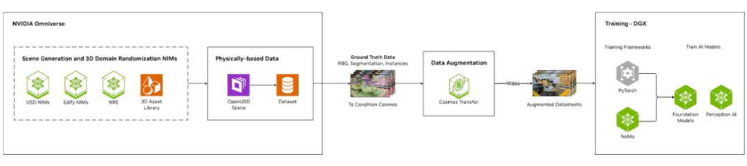 别再看机器人跳舞了！物理 AI 让机器人告别炫技，走进真实产线 | 前沿在线
