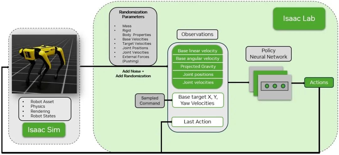 别再看机器人跳舞了！物理 AI 让机器人告别炫技，走进真实产线 | 前沿在线