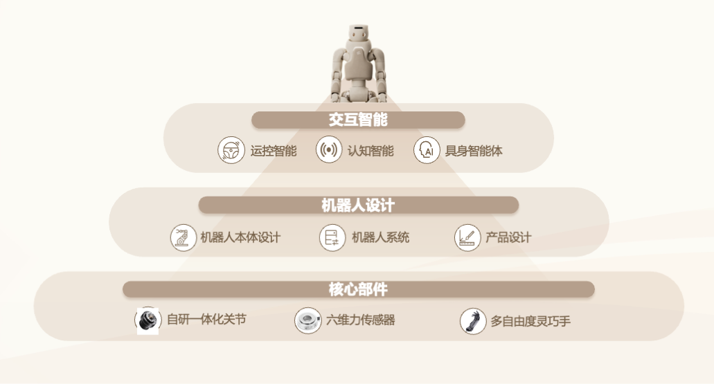 以人机交互为中心,傅利叶探索脑机接口与具身智能康复解决方案 以人机交互为中心,傅利叶探索脑机接口与具身智能康复解决方案