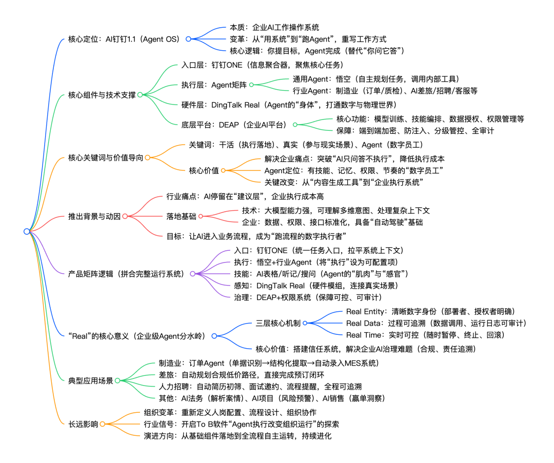 从“用系统”到“跑 Agent”：AI 钉钉 1.1 在重新定义企业操作系统 | 前沿在线