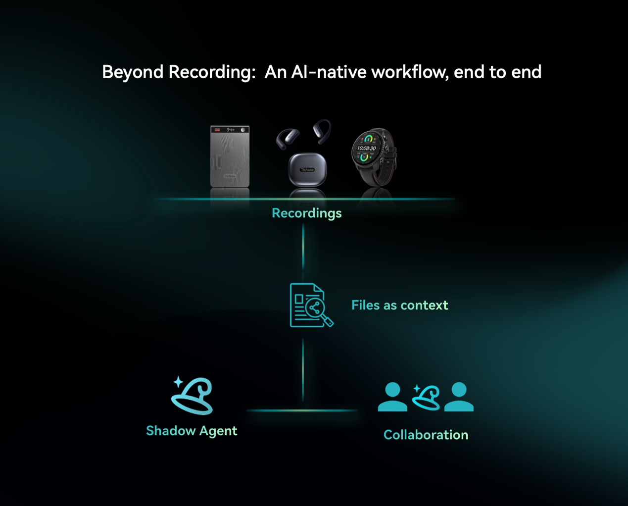 图形用户界面

AI 生成的内容可能不正确。