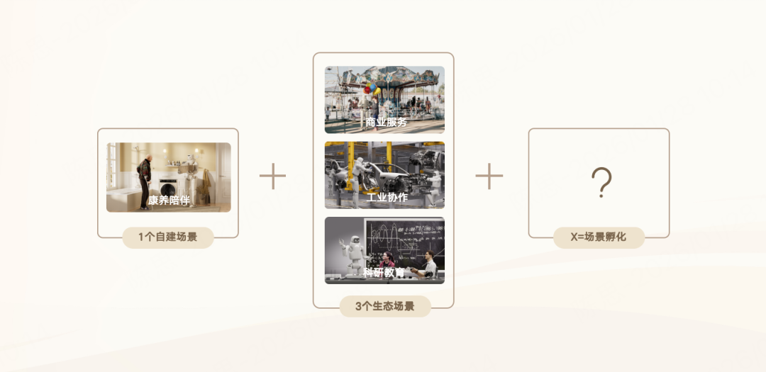 傅利叶聚焦十年核心战略落地——做有价值的具身智能 傅利叶聚焦十年核心战略落地——做有价值的具身智能