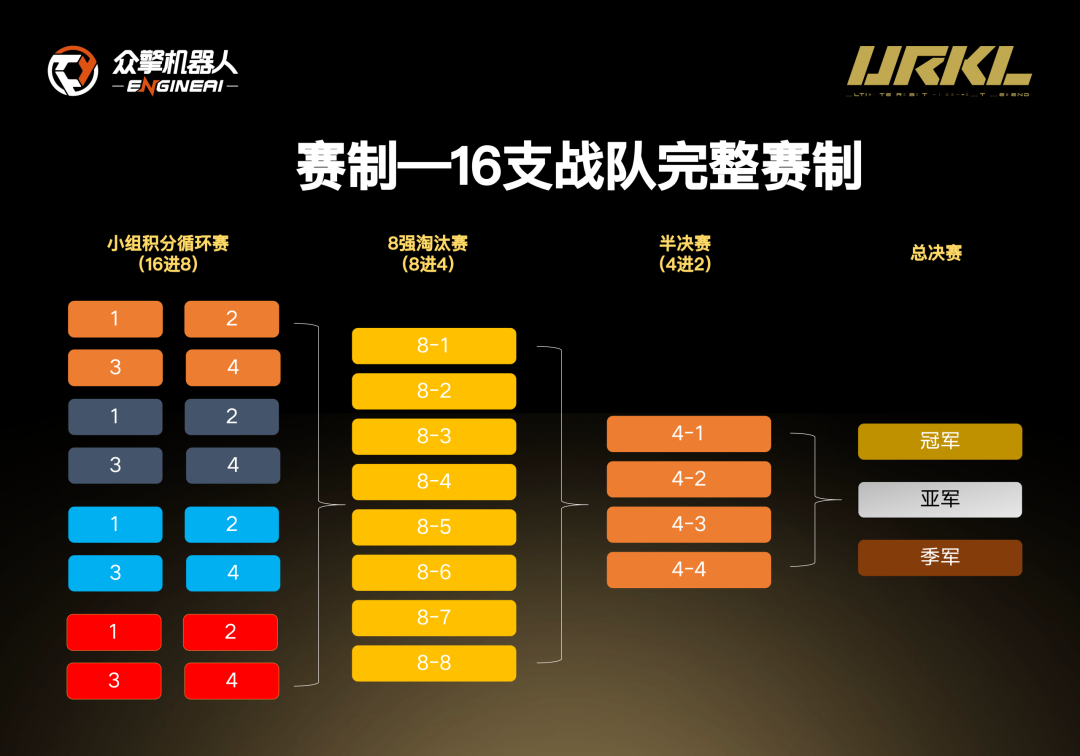 一场机器人格斗，为何价值千万黄金？解码众擎URKL联赛背后的产业雄心 | 前沿在线