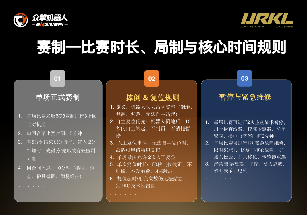 一场机器人格斗，为何价值千万黄金？解码众擎URKL联赛背后的产业雄心 | 前沿在线