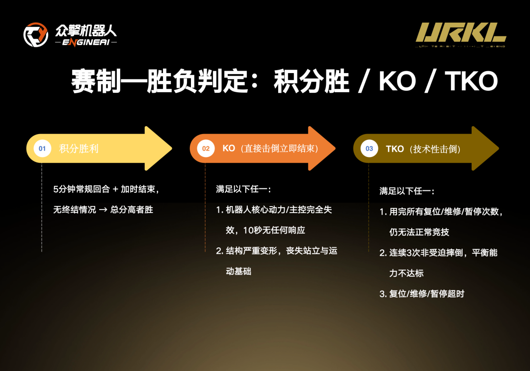 一场机器人格斗，为何价值千万黄金？解码众擎URKL联赛背后的产业雄心 | 前沿在线