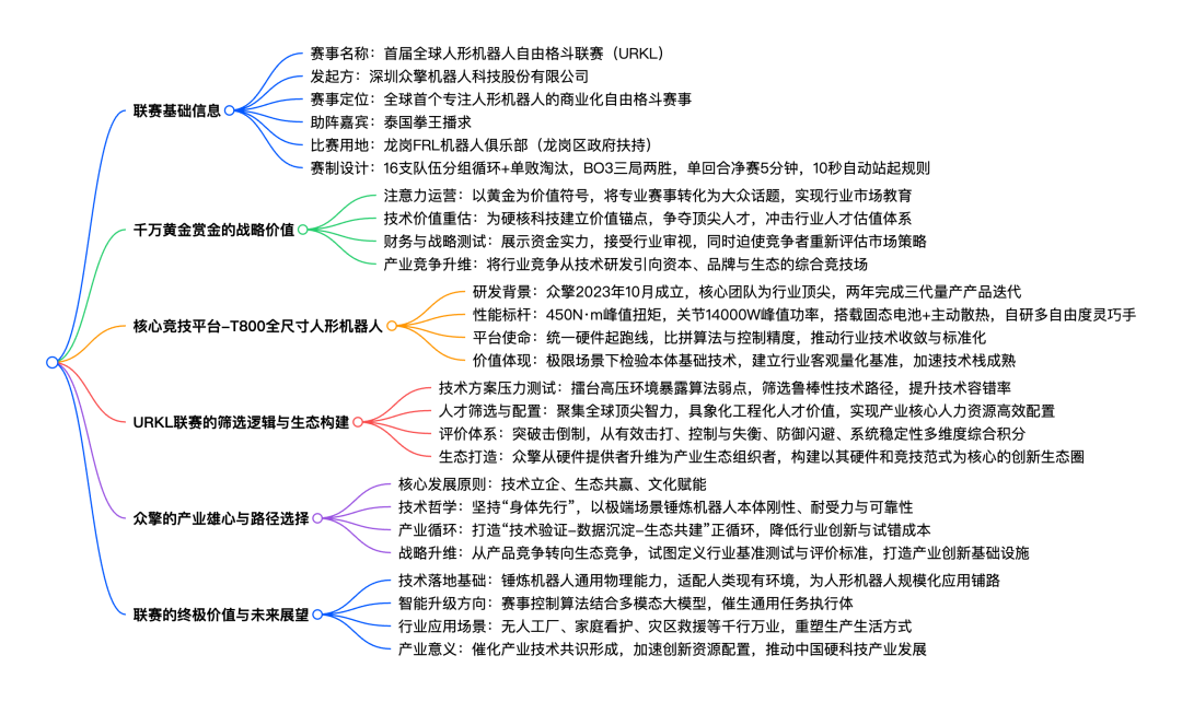 一场机器人格斗，为何价值千万黄金？解码众擎URKL联赛背后的产业雄心 | 前沿在线