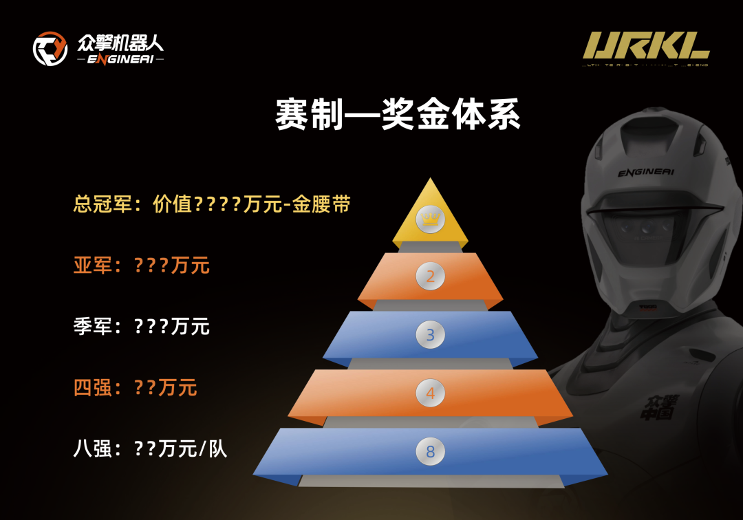 一场机器人格斗，为何价值千万黄金？解码众擎URKL联赛背后的产业雄心 | 前沿在线