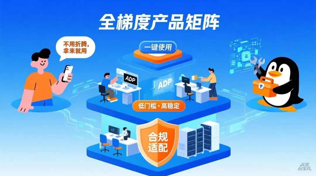 从排队取号到龙虾特攻队，腾讯的agent落地打了一个闪电战 | 前沿在线