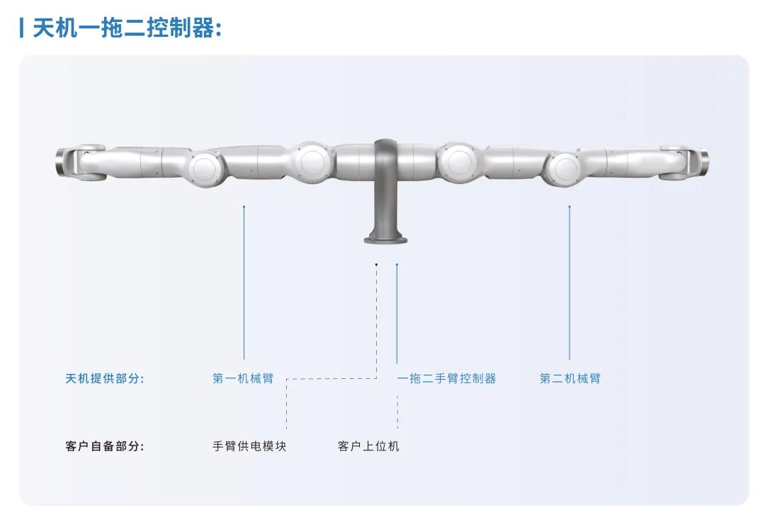 万台交付全球第一！天机智能，撕开人形机器人量产的终局 | 前沿在线