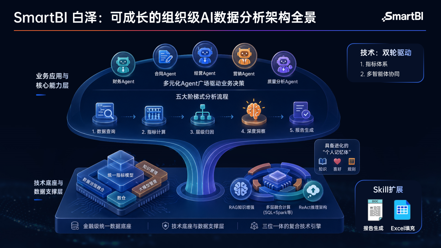 架构图