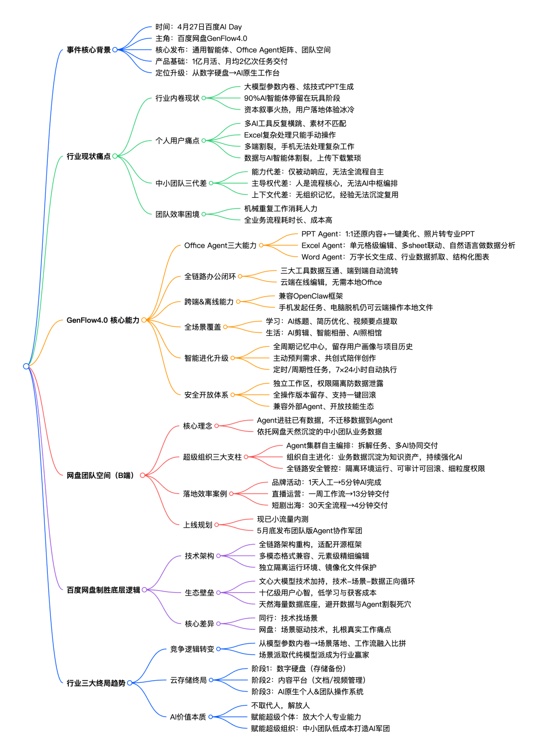 /Users/anya/Library/Containers/com.kingsoft.wpsoffice.mac/Data/tmp/picturecompress_20260504094836/output_39.pngoutput_39