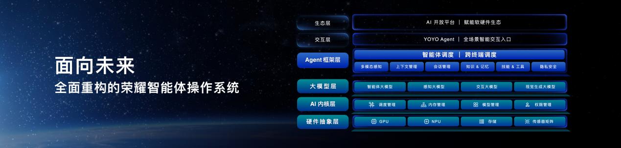 WAIC荣耀 AgenticOS 0717 封板演练版.016